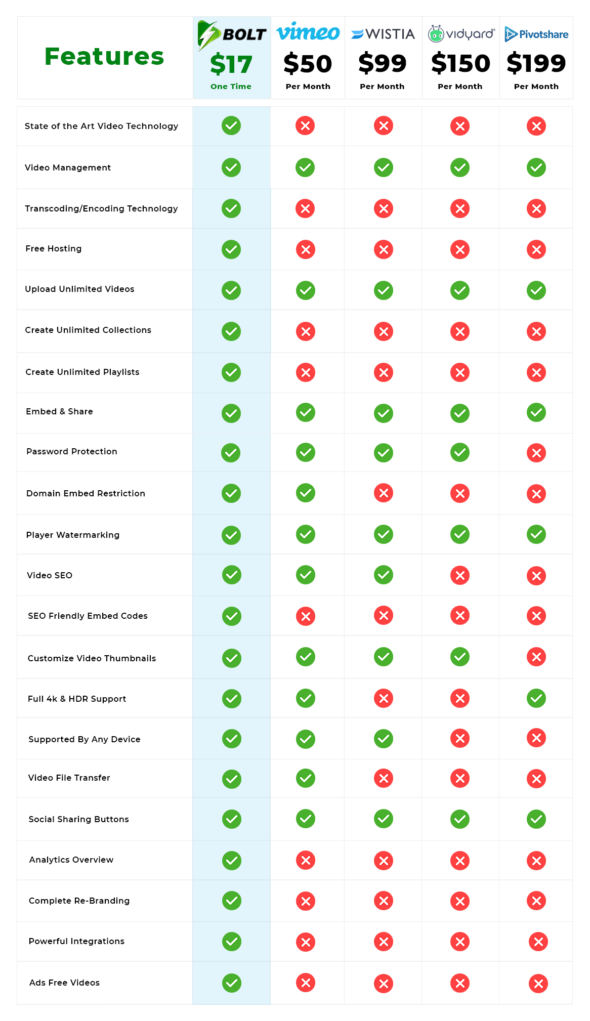 BOLT Software Review Huge Bonus + Full Demo + Discount