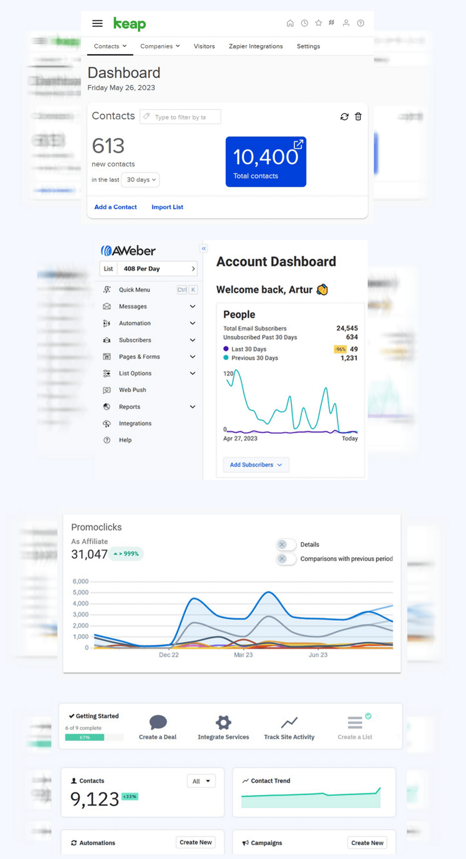 Rise AI Review: Create Content 10x Faster With This Tool?