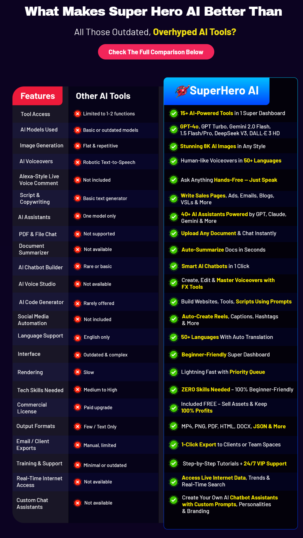 Why Should You Choose This System