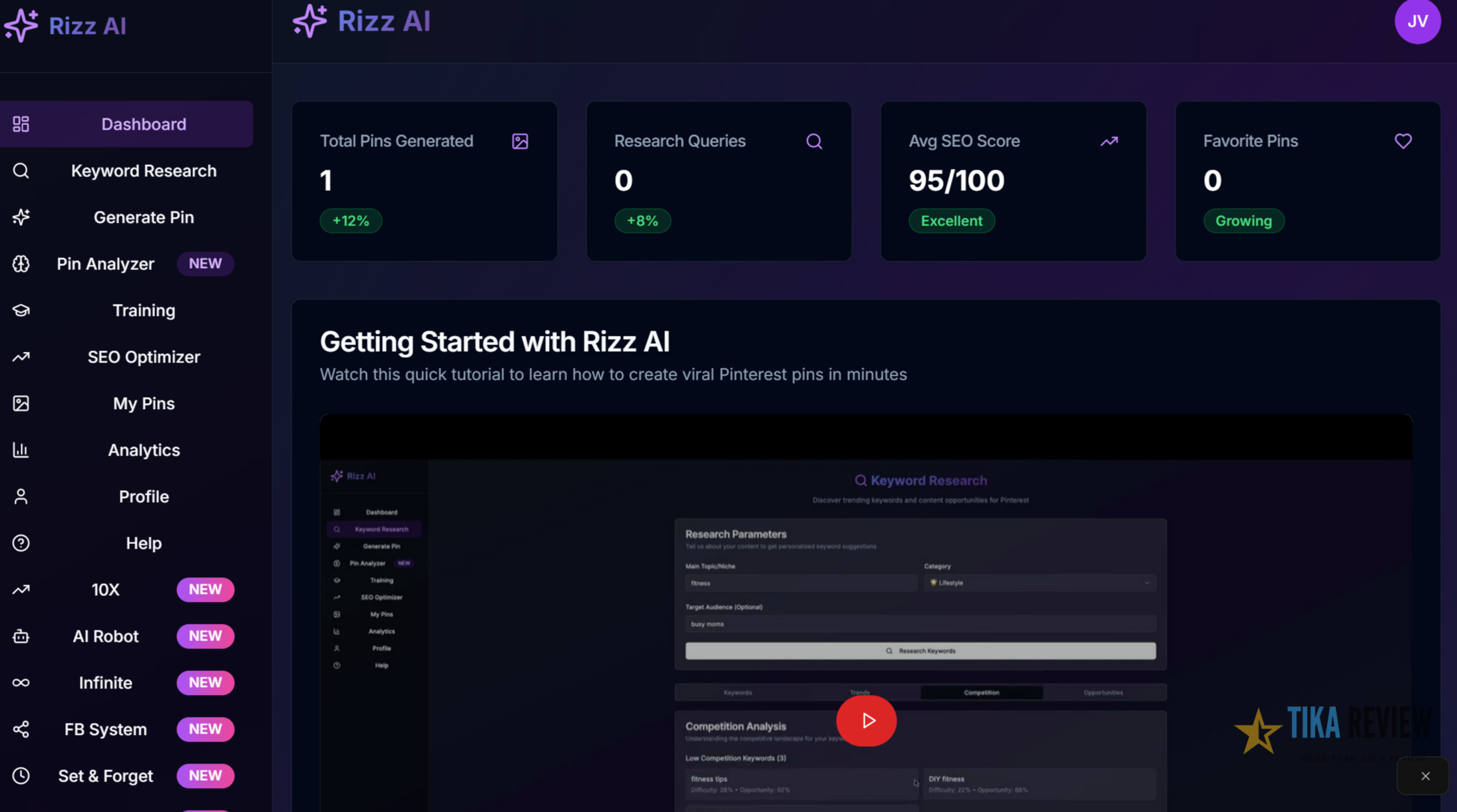 Alpha Rizz Ai Rizz AI Review: Skyrocket Traffic with Pinterest In 2025