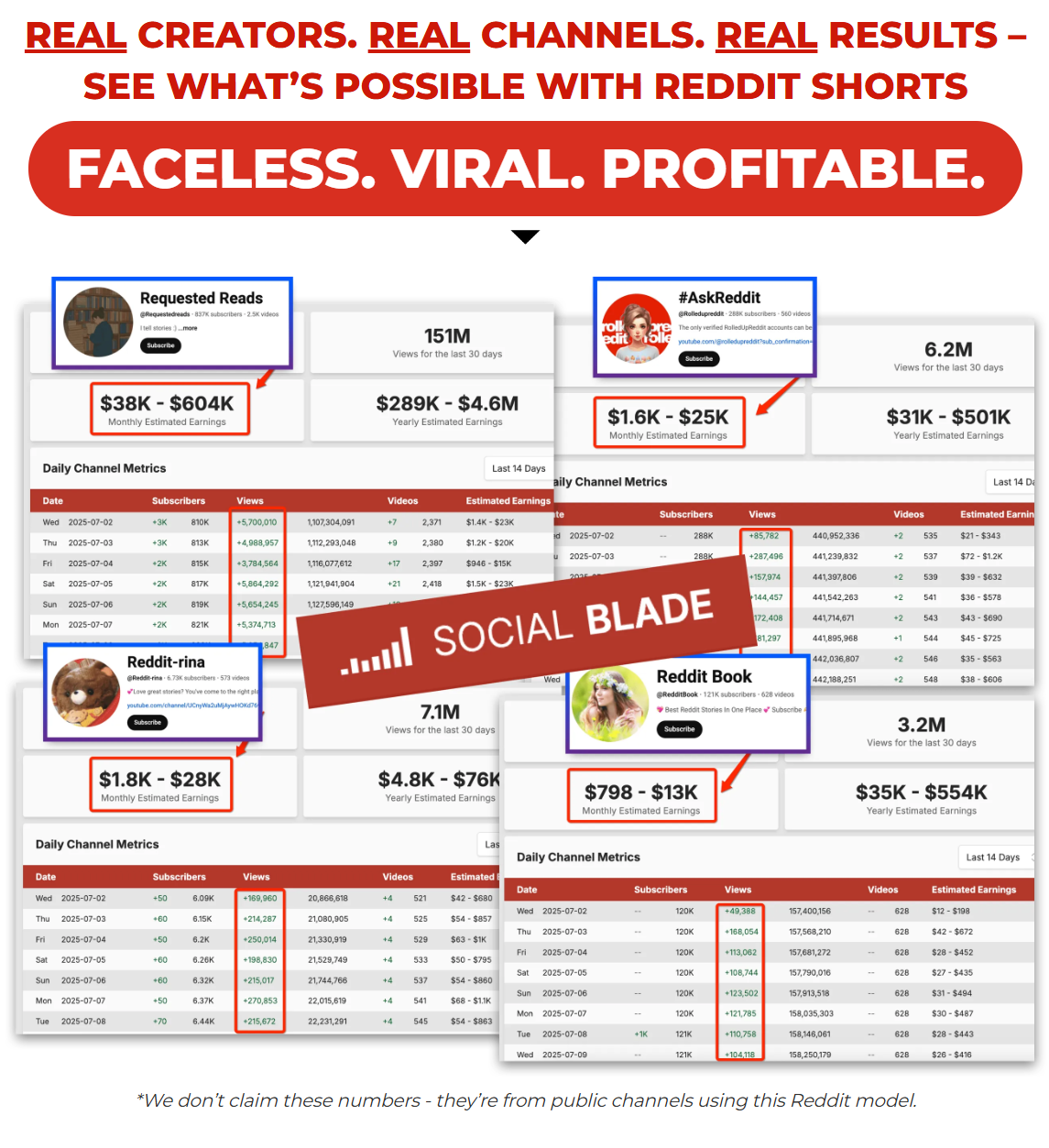 ViralThread AI Review: Turn Reddit Posts into Cash Fast