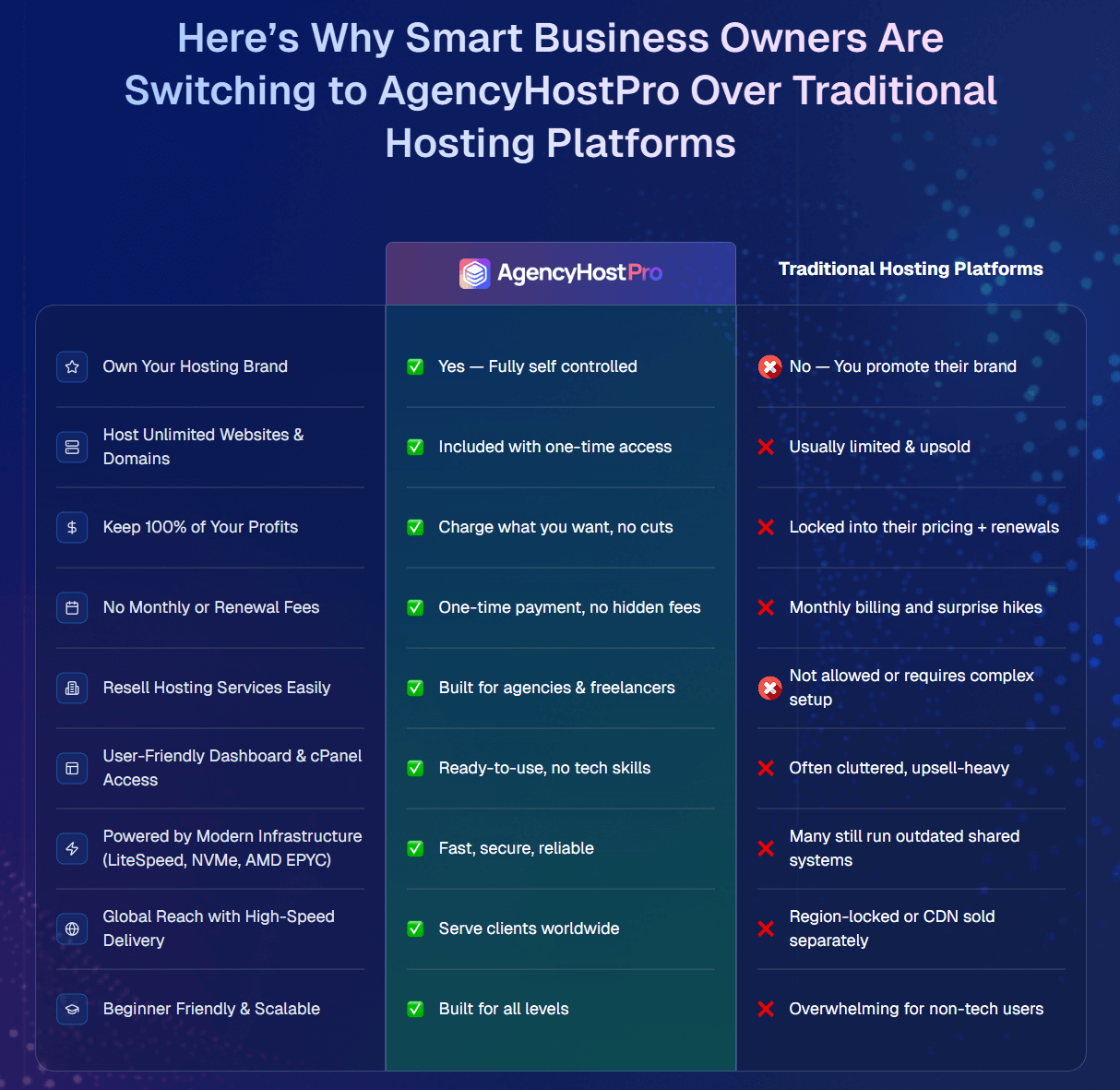 AgencyHostPro Review: Your Own Hosting Agency in 2025 19 AgencyHostPro-Review-Compare