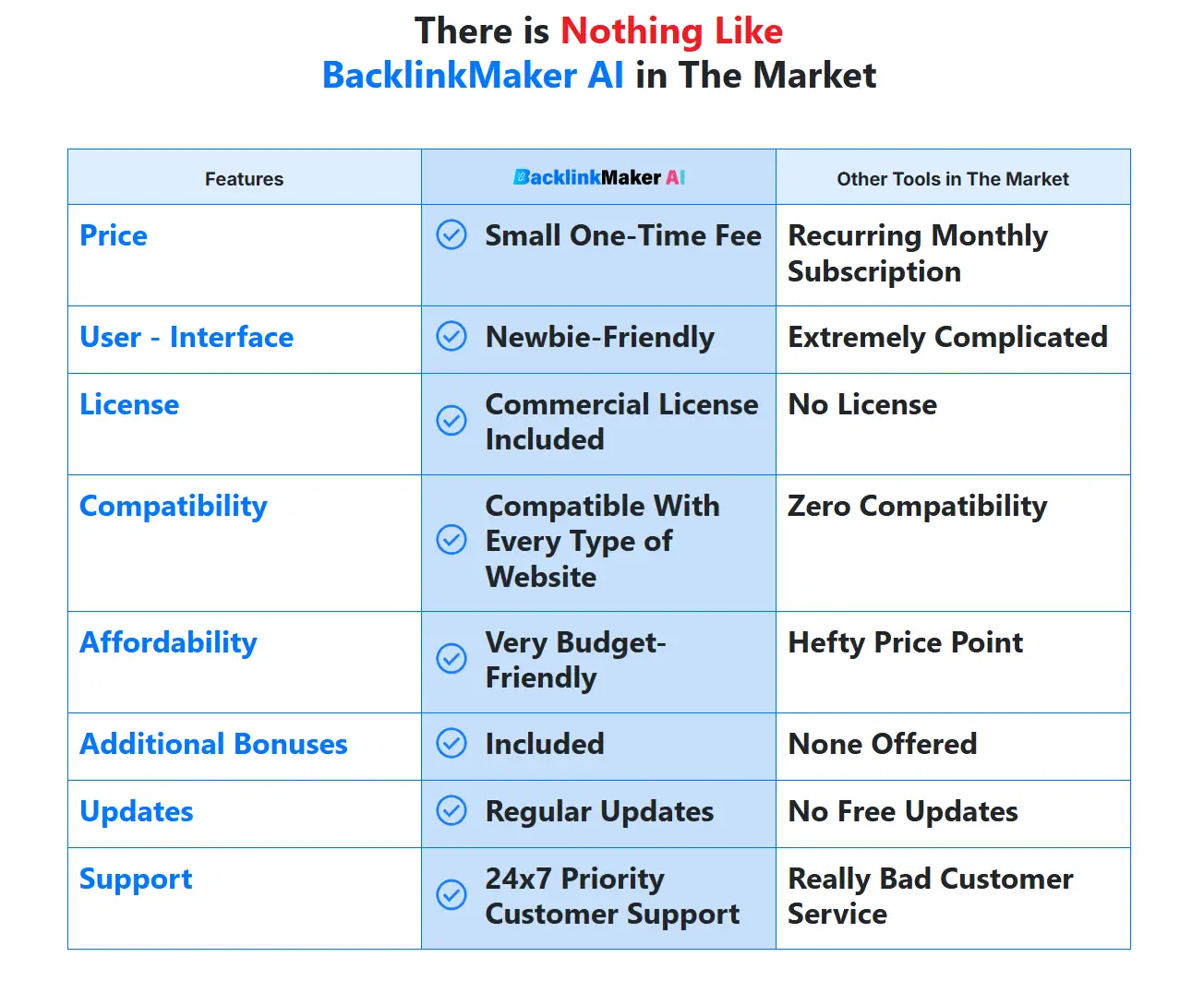 BacklinkMaker-AI-Compare
