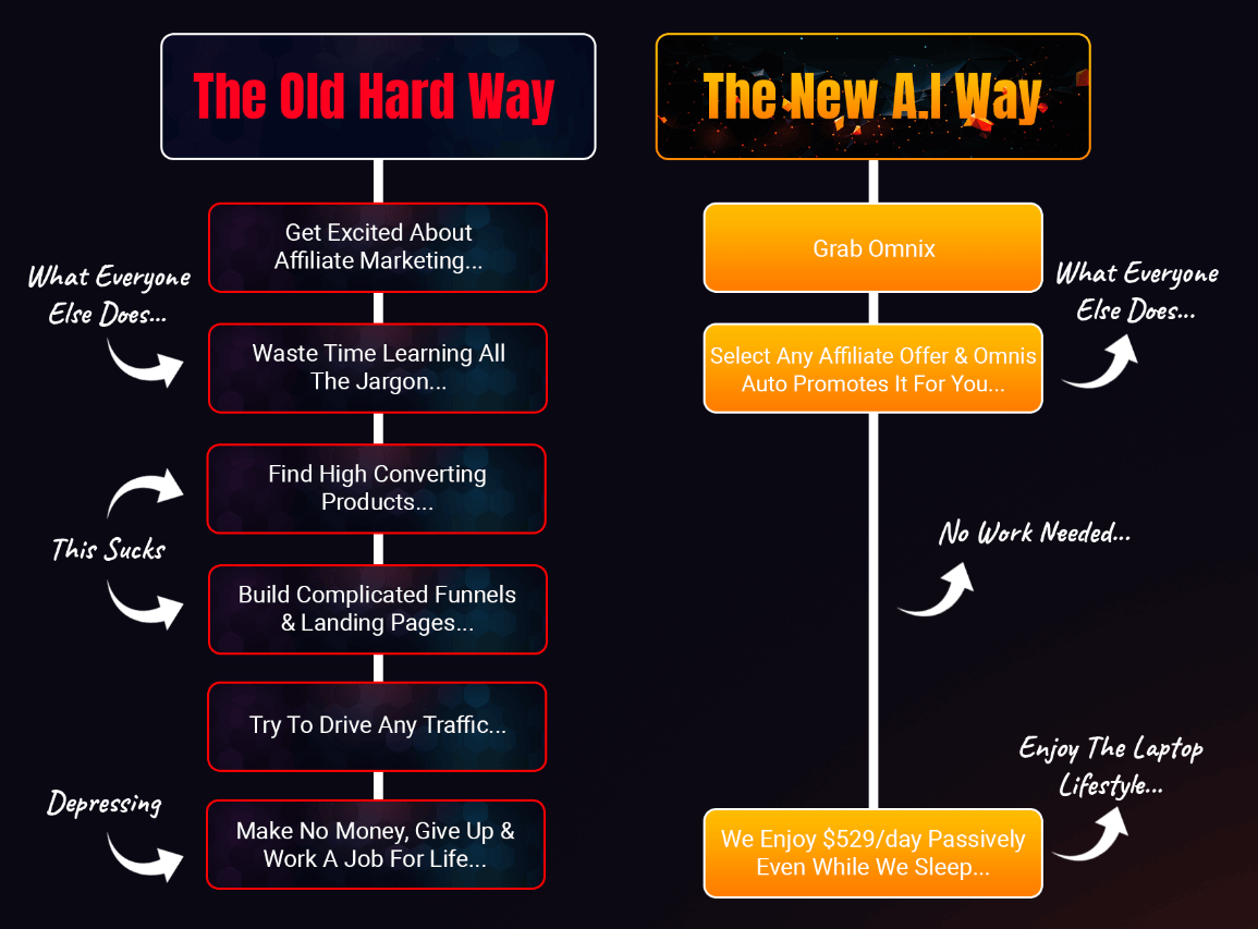Omnix App Review: Skyrocket Profits with Nano Banana AI