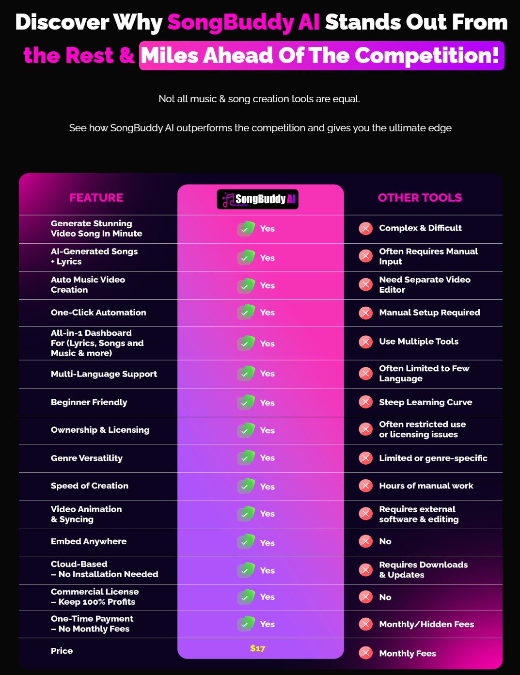 SongBuddy AI Comparision