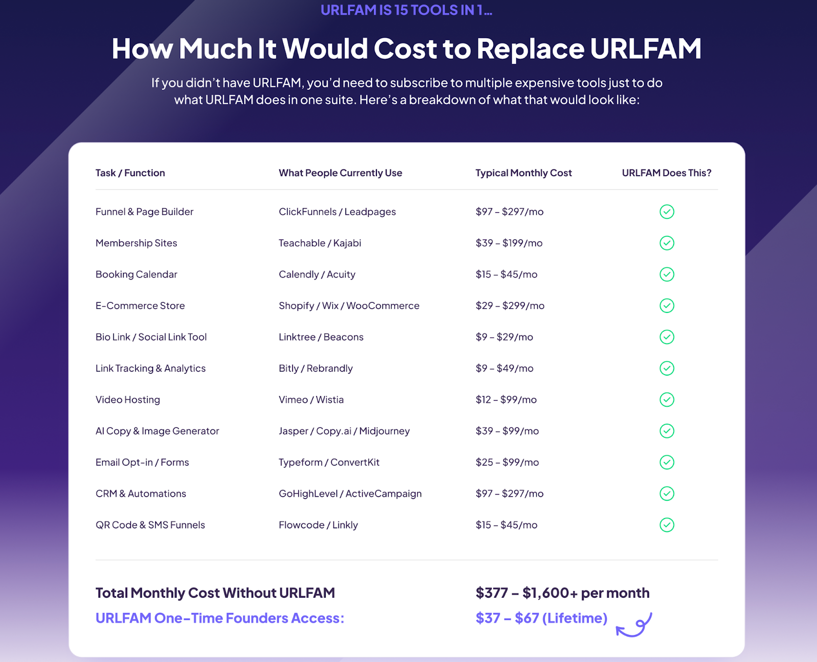 URLFam Comparision