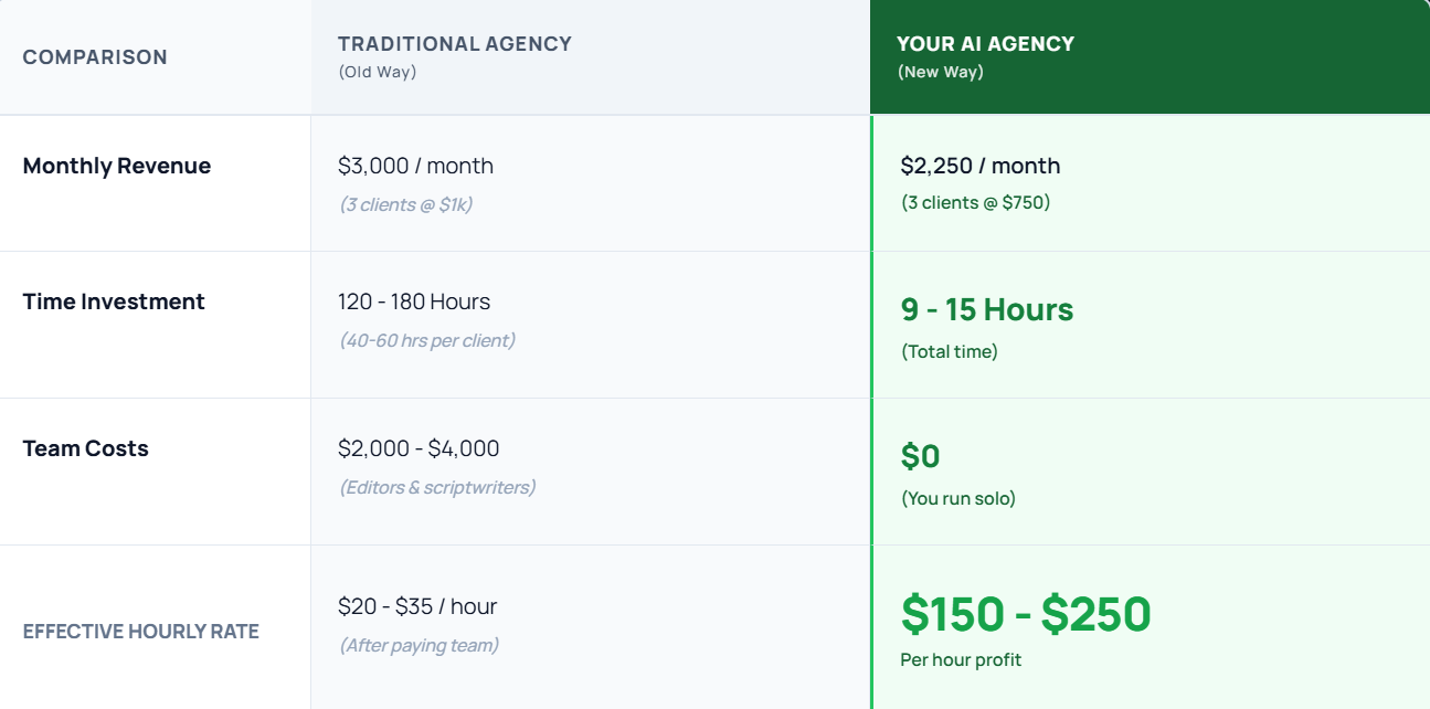 Micro Content Agency Demo